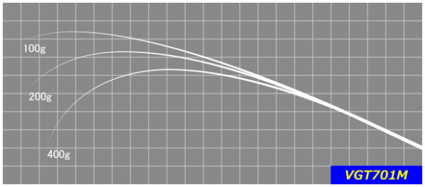ジャストエースVGT ※バス用グラス